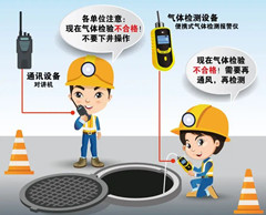 达孜有限空间操作说明